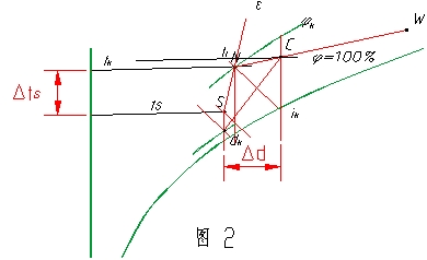 機(jī)組表冷器