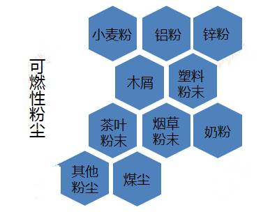 車間降塵加濕器