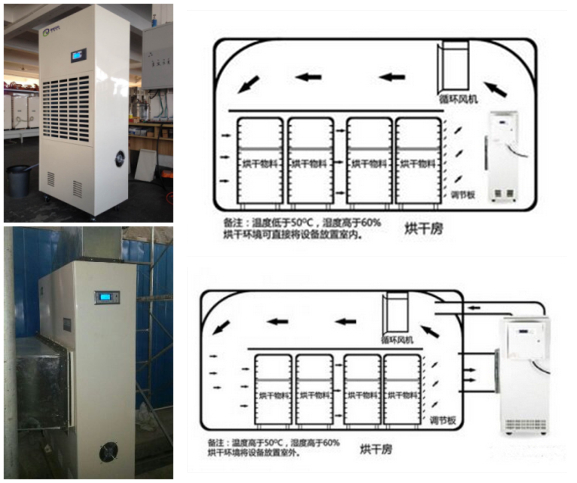 紙管烘干房除濕機(jī)