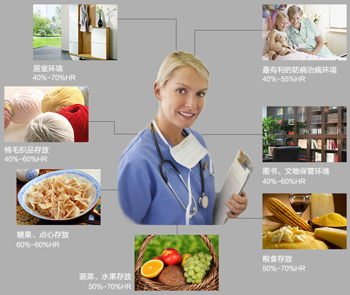 家用除濕機(jī)