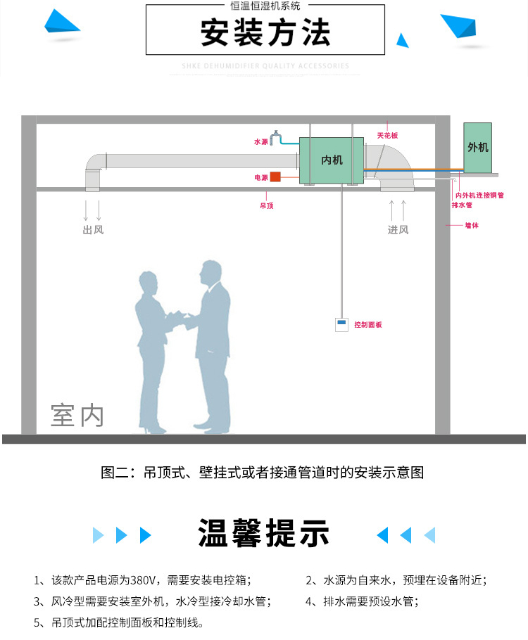 酒窖恒溫恒濕空調(diào)