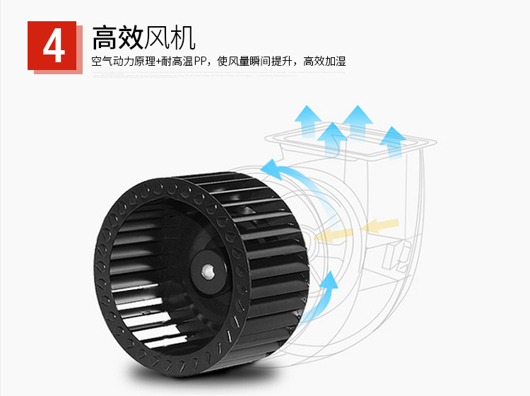 除濕加濕一體機(jī)