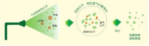 智能霧化除臭機