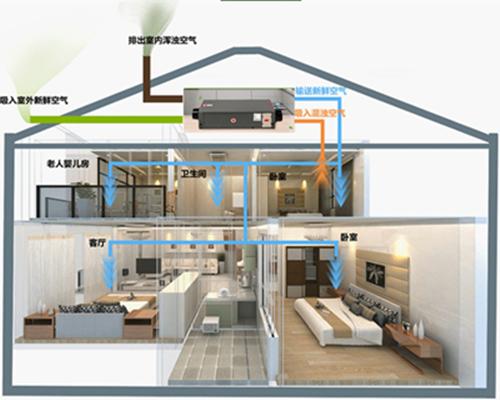 全新風(fēng)凈化除濕機(jī)