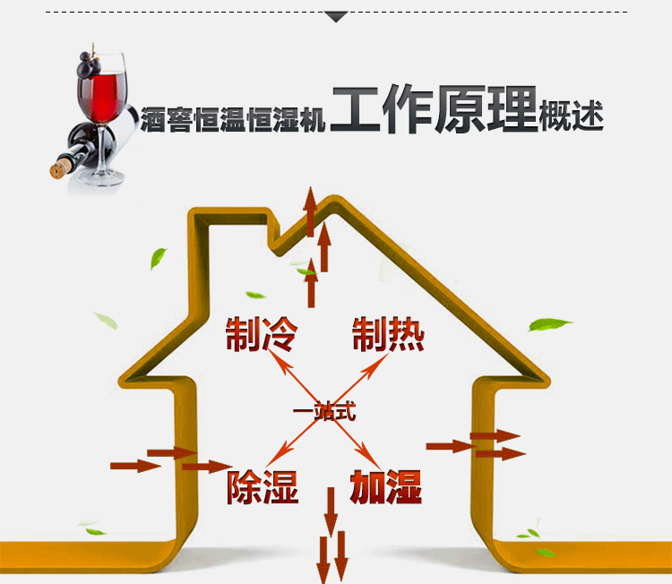 酒窖恒溫恒濕機(jī)