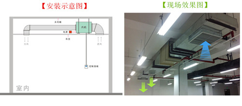 地下停車庫除濕機(jī)