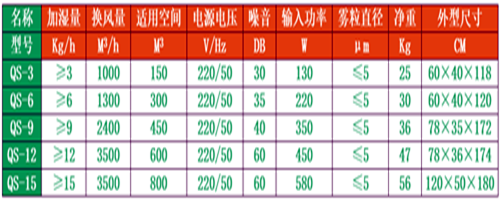 濕膜工業(yè)加濕器
