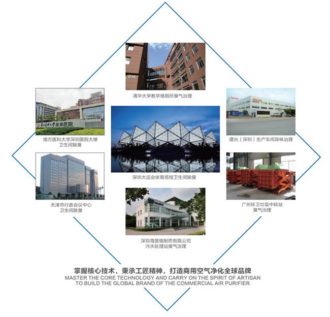 公廁除臭設(shè)備