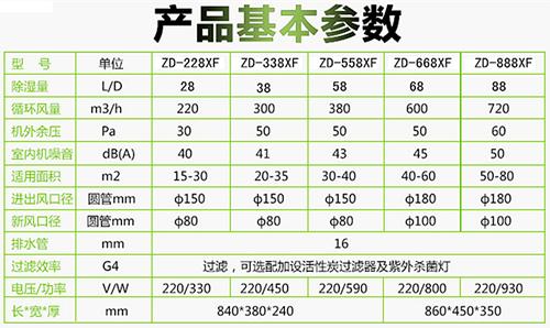 帶新風(fēng)的除濕機(jī)