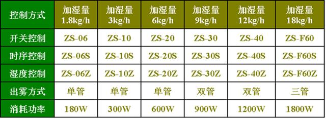 超聲波空氣加濕器