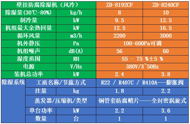 壁掛式泳池除濕機(jī)