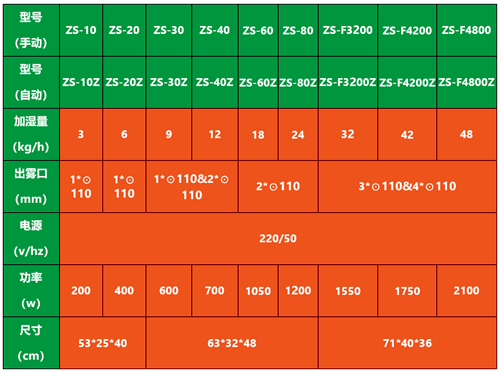棉紡專(zhuān)用加濕器