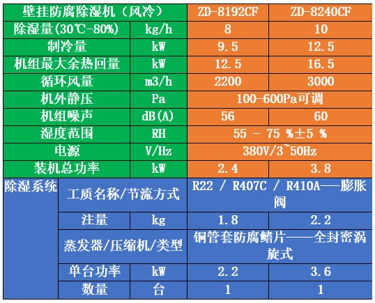 壁掛式除濕機(jī)