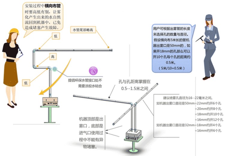 鮮貨霧化保濕機(jī)