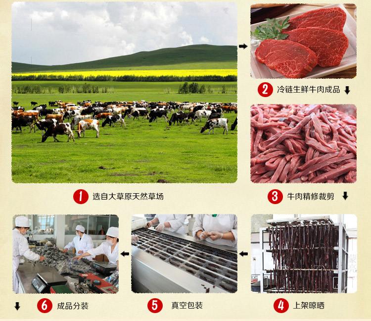 牛肉烘干機(jī)