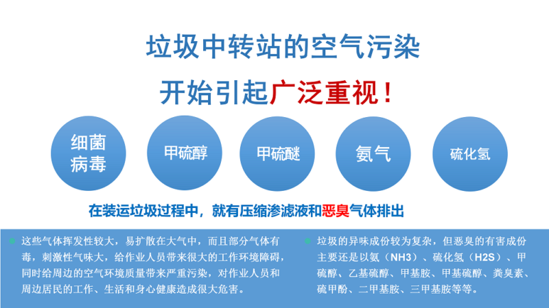 垃圾分類投放站除臭機(jī)