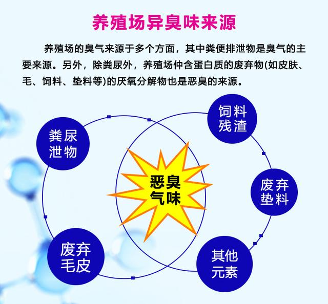 養(yǎng)殖場除臭機