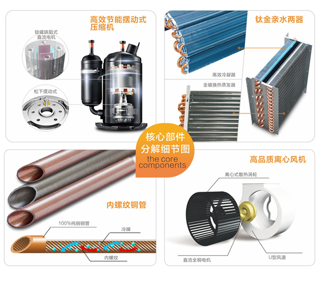 越便宜的除濕機，越要悠著點兒買