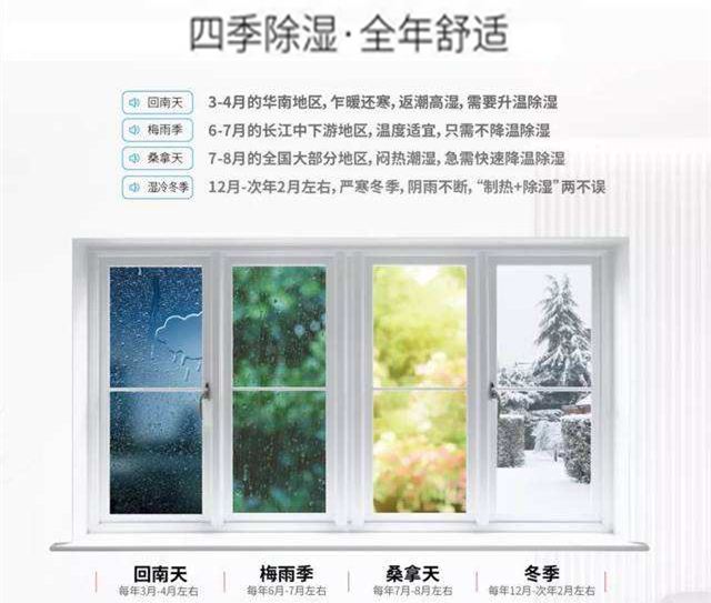 中央空調(diào)除濕