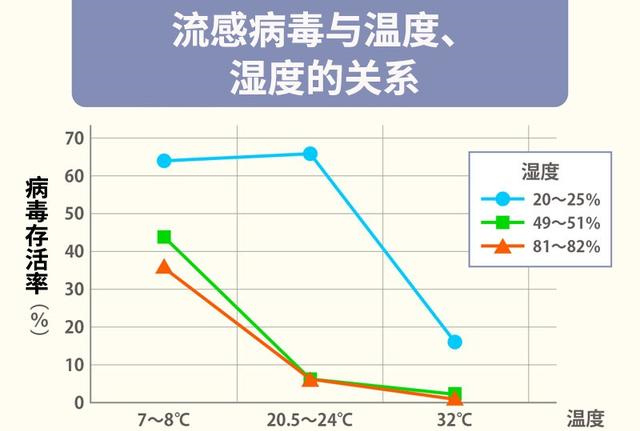 全自動(dòng)防潮除濕機(jī)