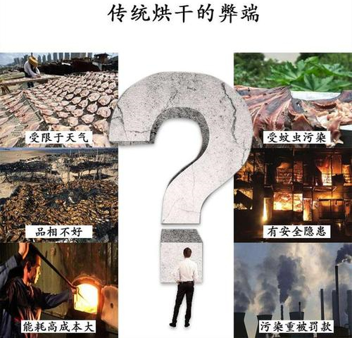 魚干烘干除濕機