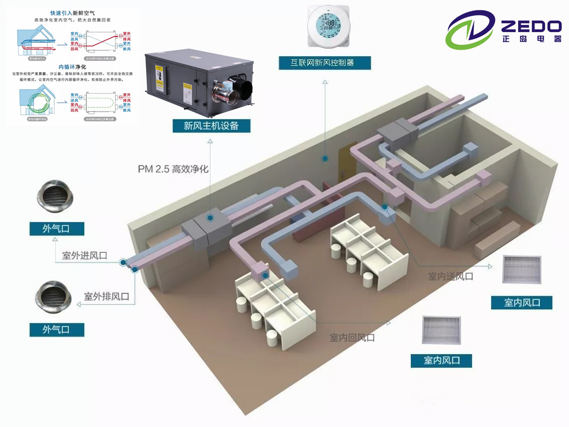 新風(fēng)除濕機(jī)