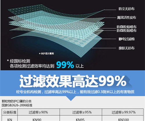 熔噴布倉庫除濕機(jī)