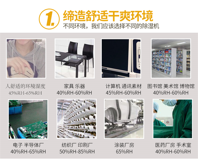 室內(nèi)除濕機