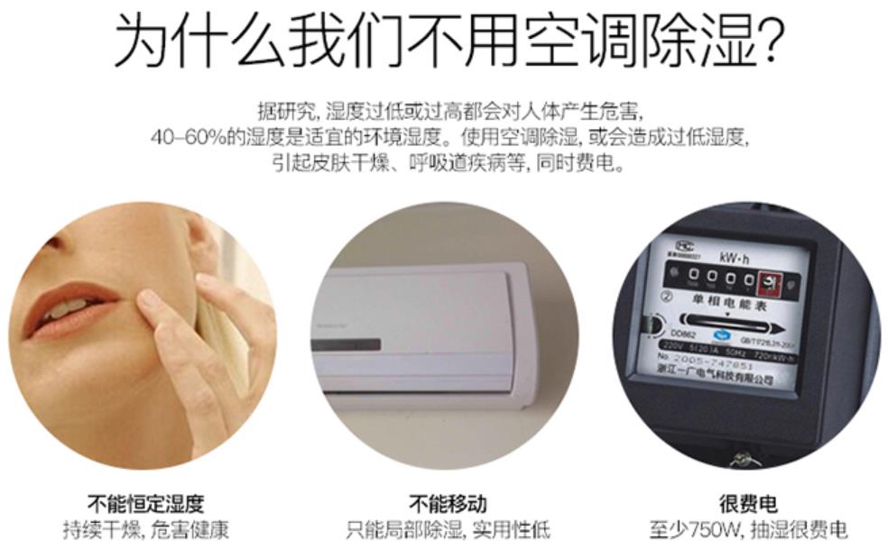 室內(nèi)除濕機
