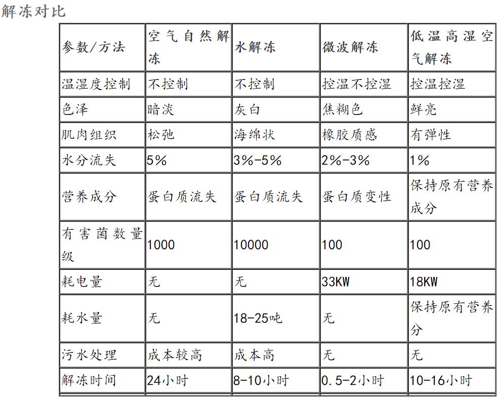解凍機(jī)加濕器