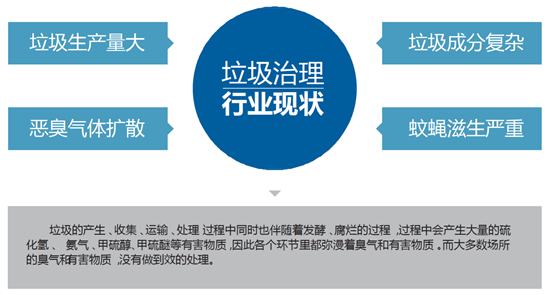 垃圾分揀房噴霧除臭機(jī)