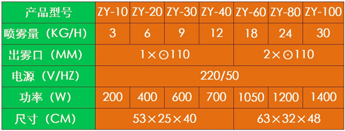 垃圾站噴霧除臭機(jī)