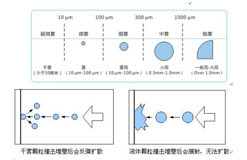 過氧化氫干霧消毒機(jī)