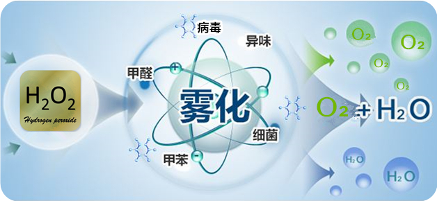 過氧化氫干霧消毒機