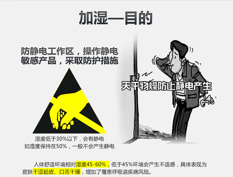 工業(yè)加濕器