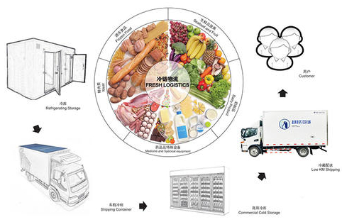 冷鏈包裹自動消毒機(jī)
