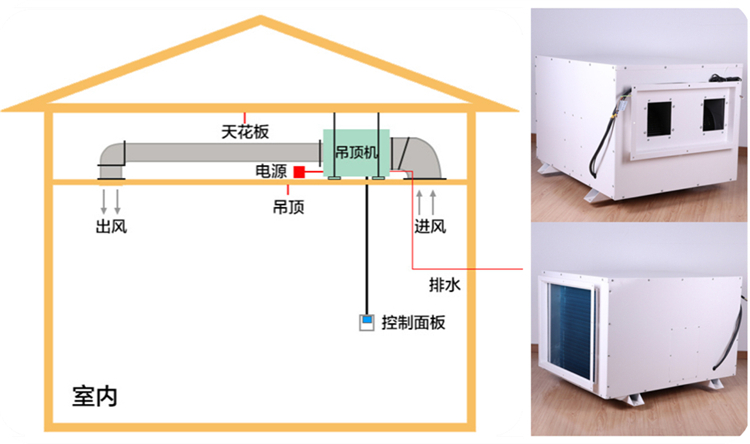 車間蒸汽去除機
