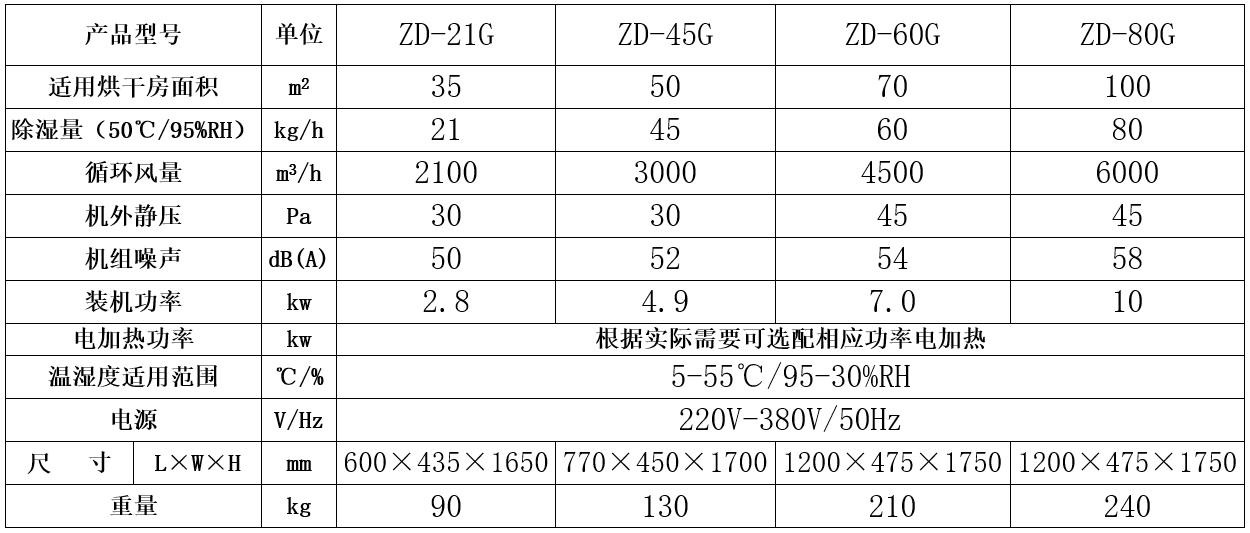 竹制品烘干機(jī)