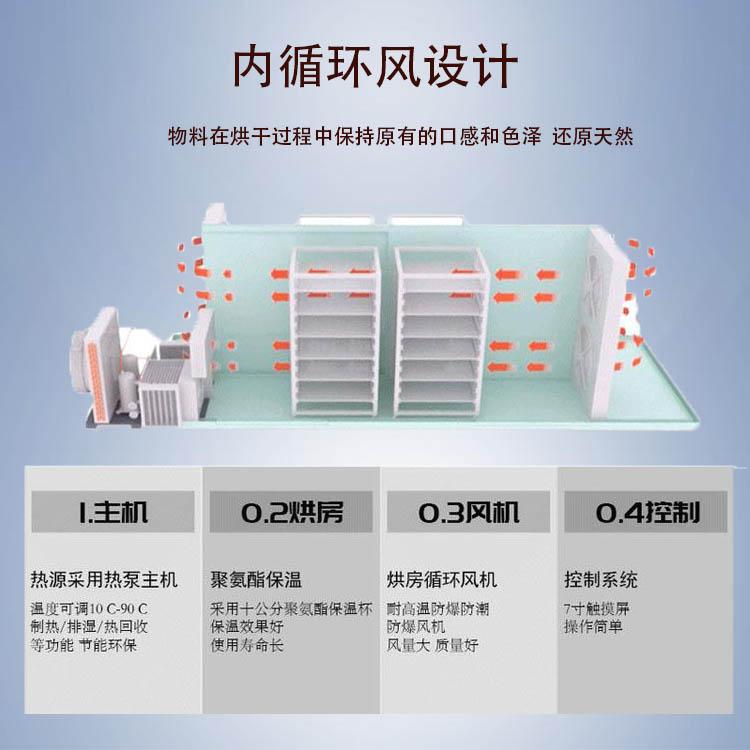 熱泵烘干除濕機