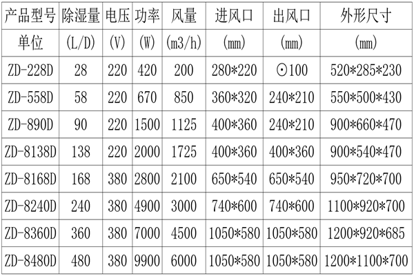 防結(jié)露智能除濕機(jī)