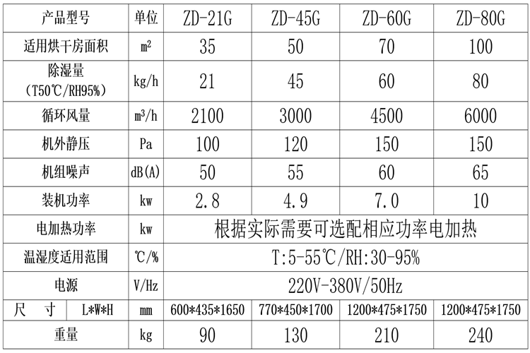紗線烘干機(jī)