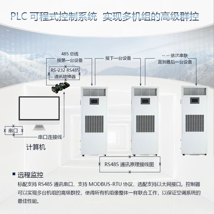 除濕加濕一體機(jī)