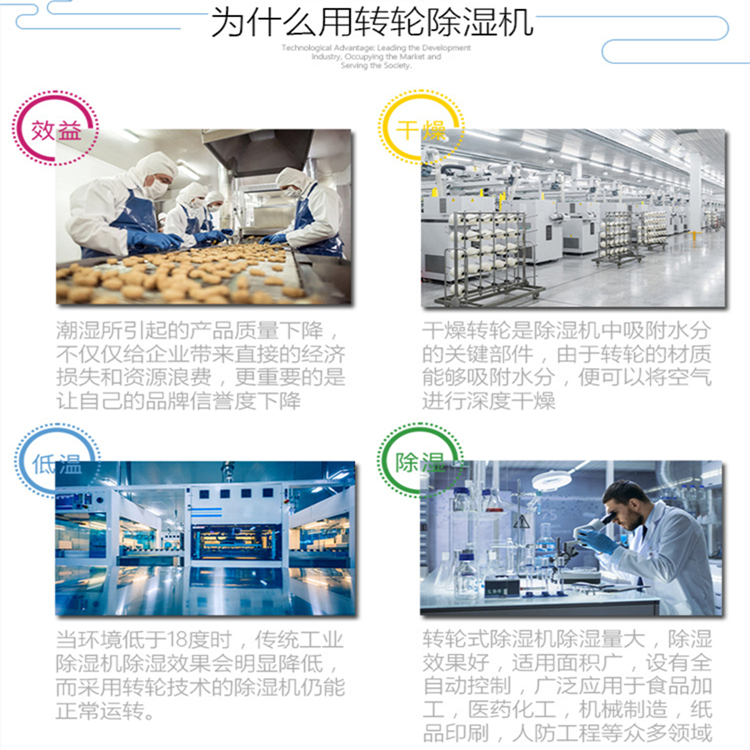 低露點轉(zhuǎn)輪除濕機
