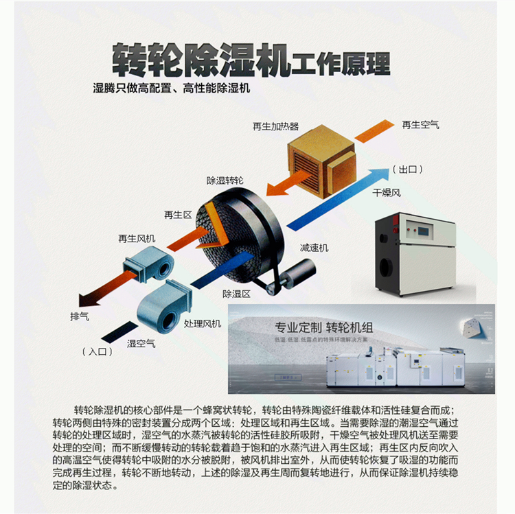 低露點轉(zhuǎn)輪除濕機