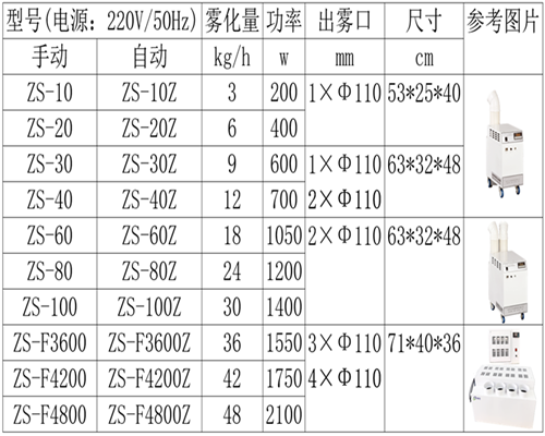 正島ZS系列工業(yè)加濕器參數(shù)--500.png