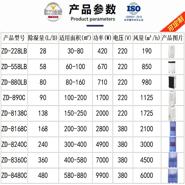 地下車庫干燥機