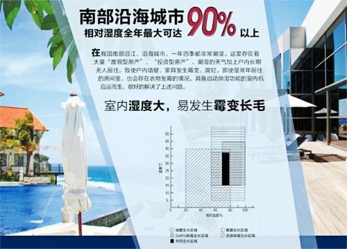 別墅中央除濕機(jī)