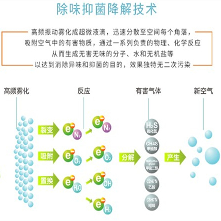 垃圾站除臭設(shè)備