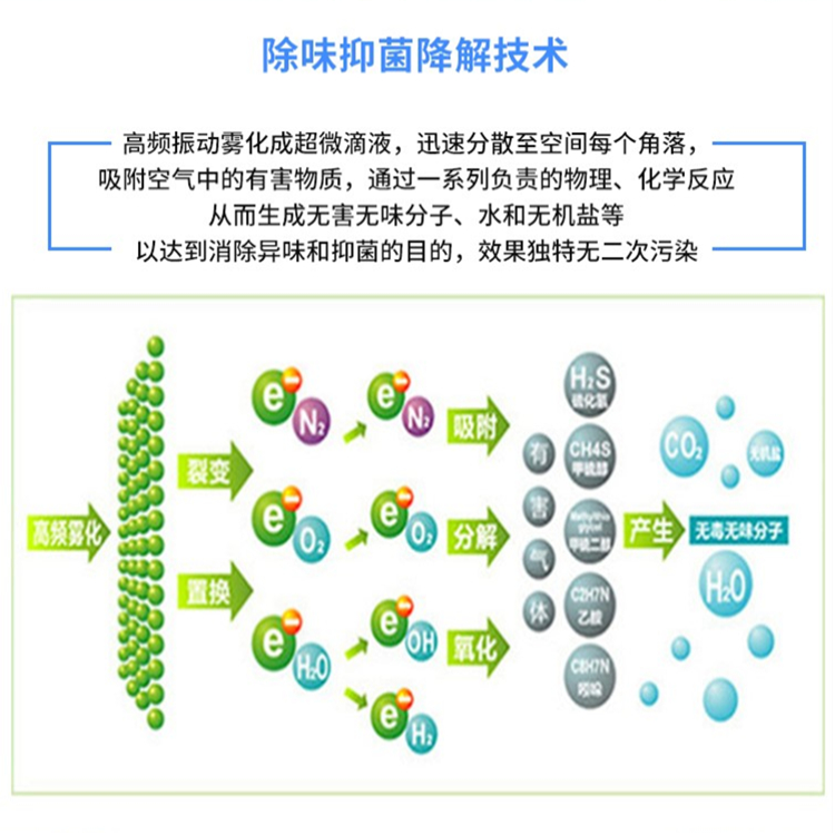 公廁除臭殺菌機(jī)