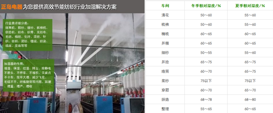 織布車間加濕器